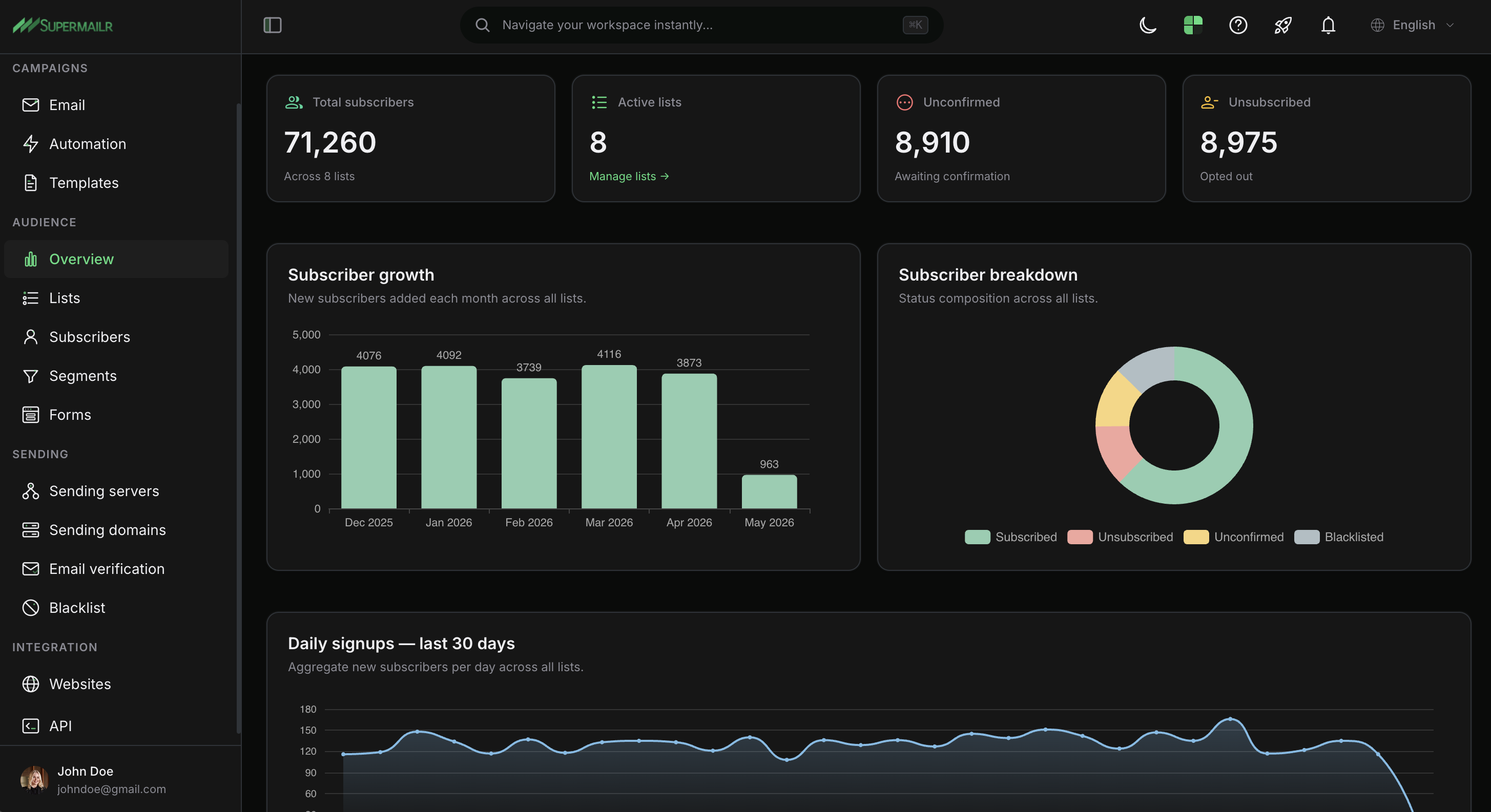 SuperMailr Dashboard